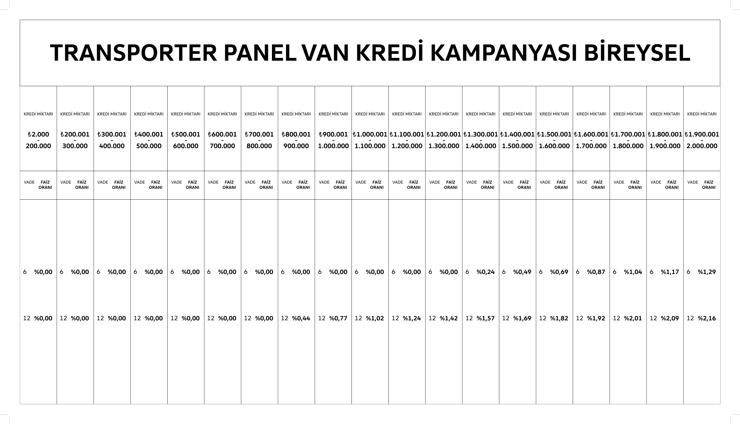 transporter-panel-van-kredi-kampanyasi