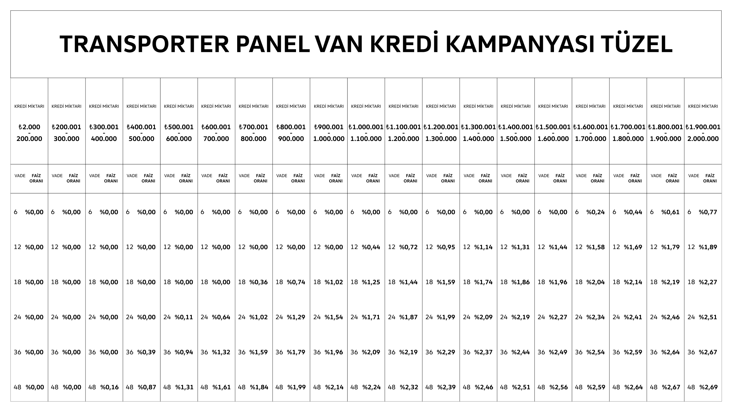 transporter-panel-van-kredi-tuzel