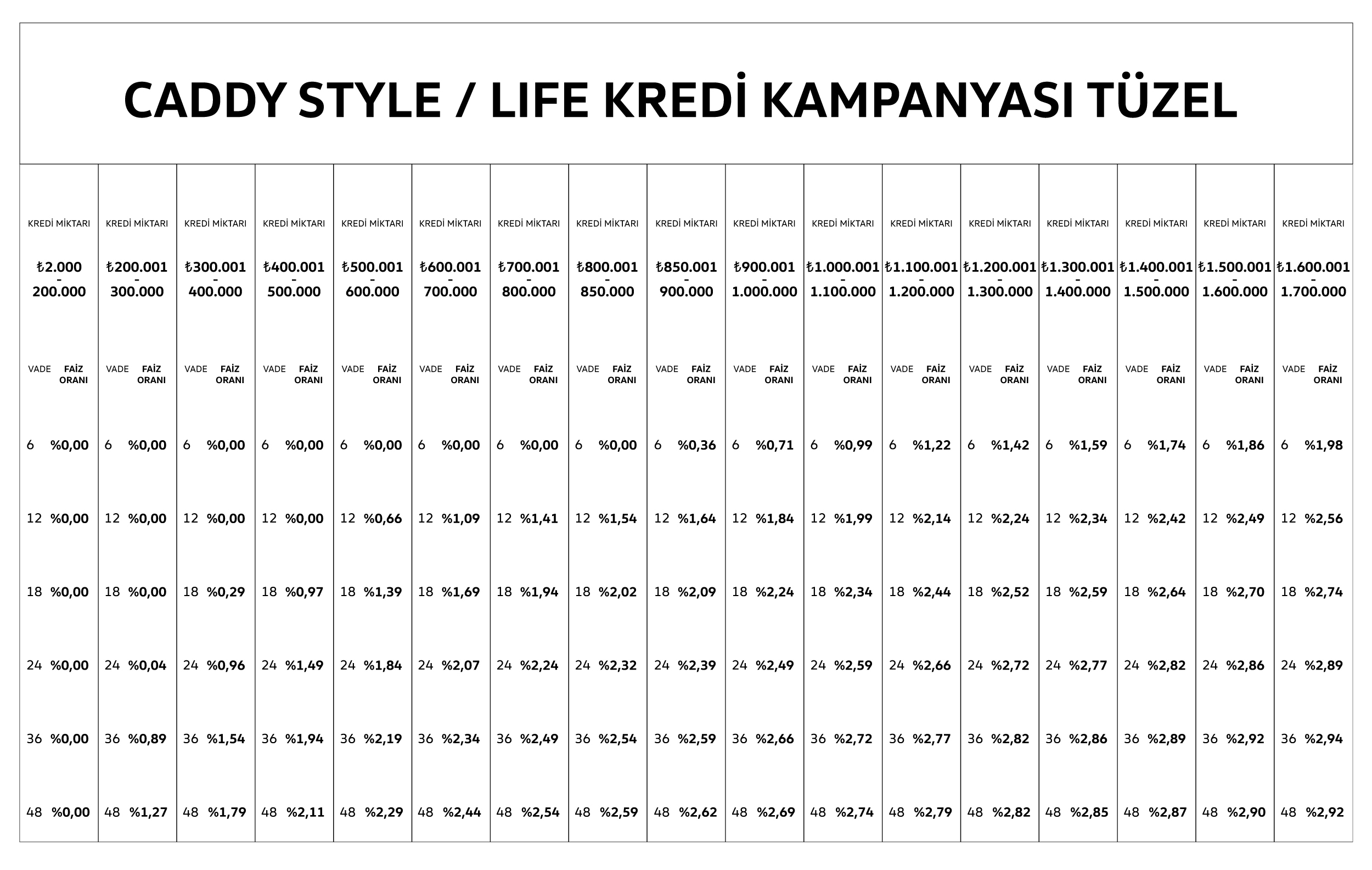 202510312748457_caddy-kombi-kredi-tuzel