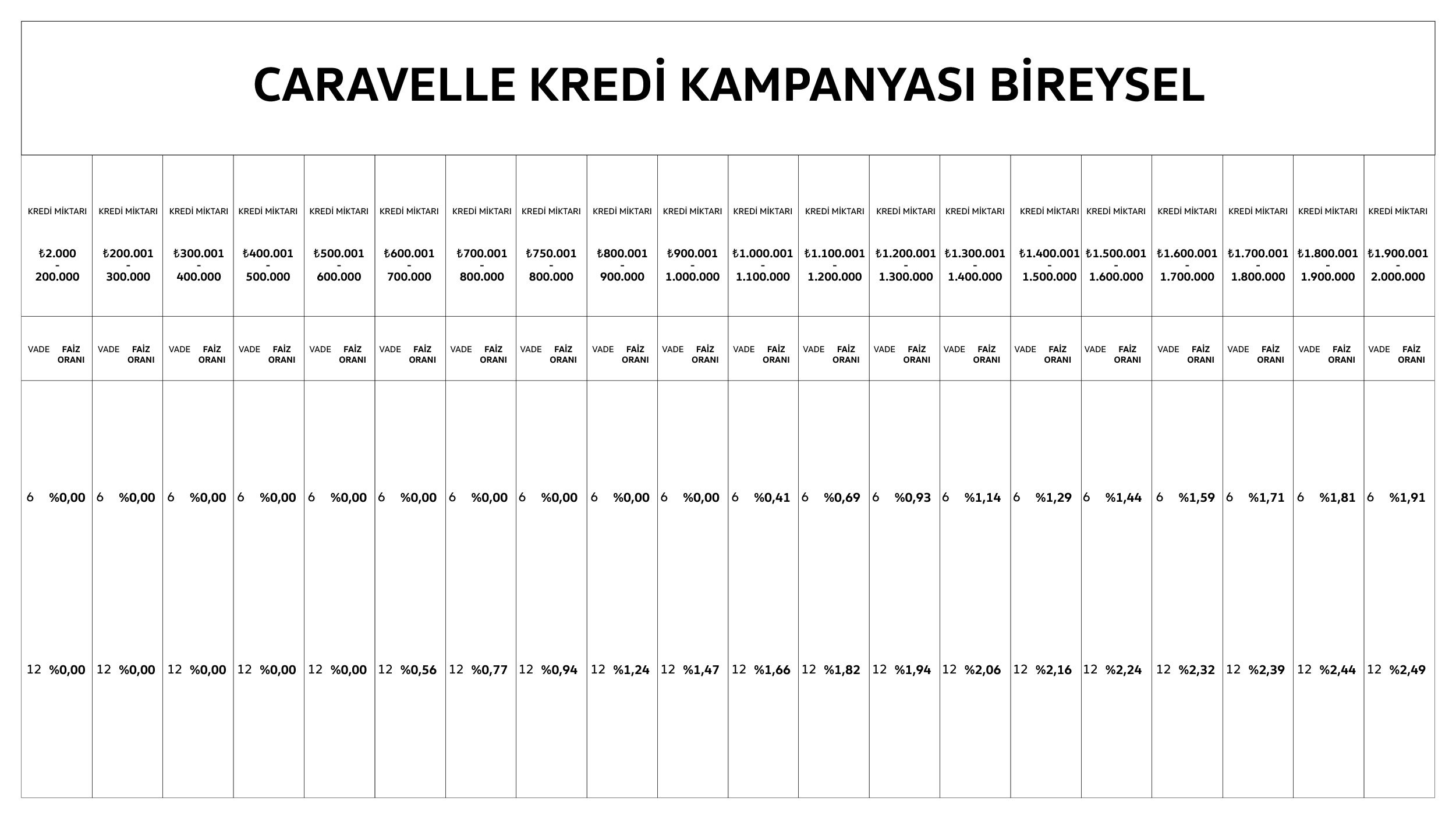202510312748460_yenicaravelle-kredi-bireysel