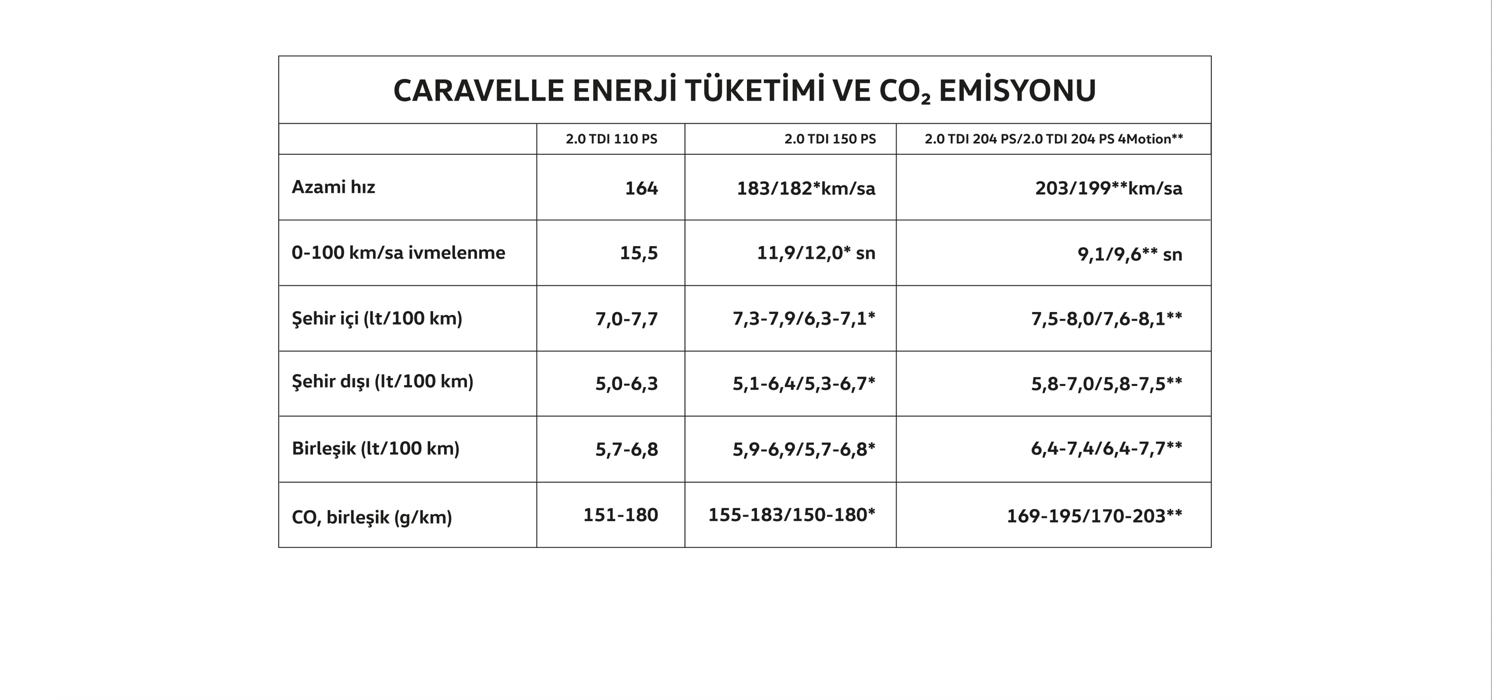 caravelle-emisyon-yakit