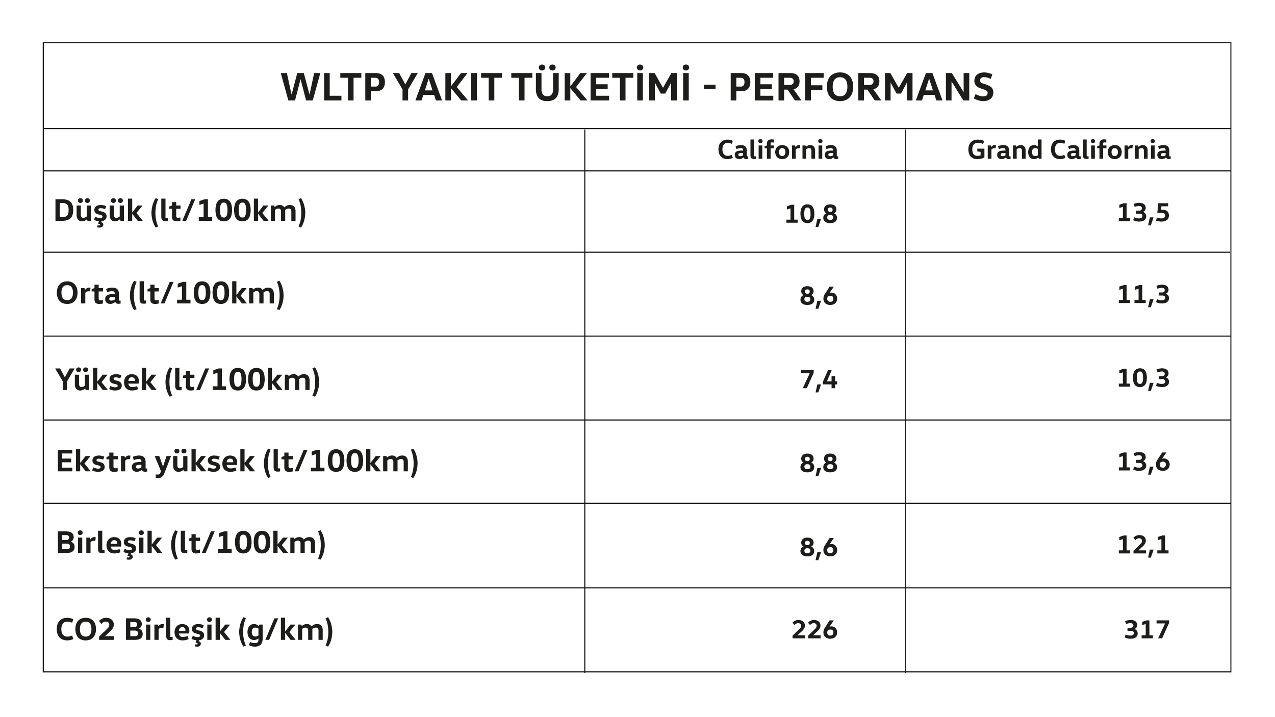 california-yakit-emistonu