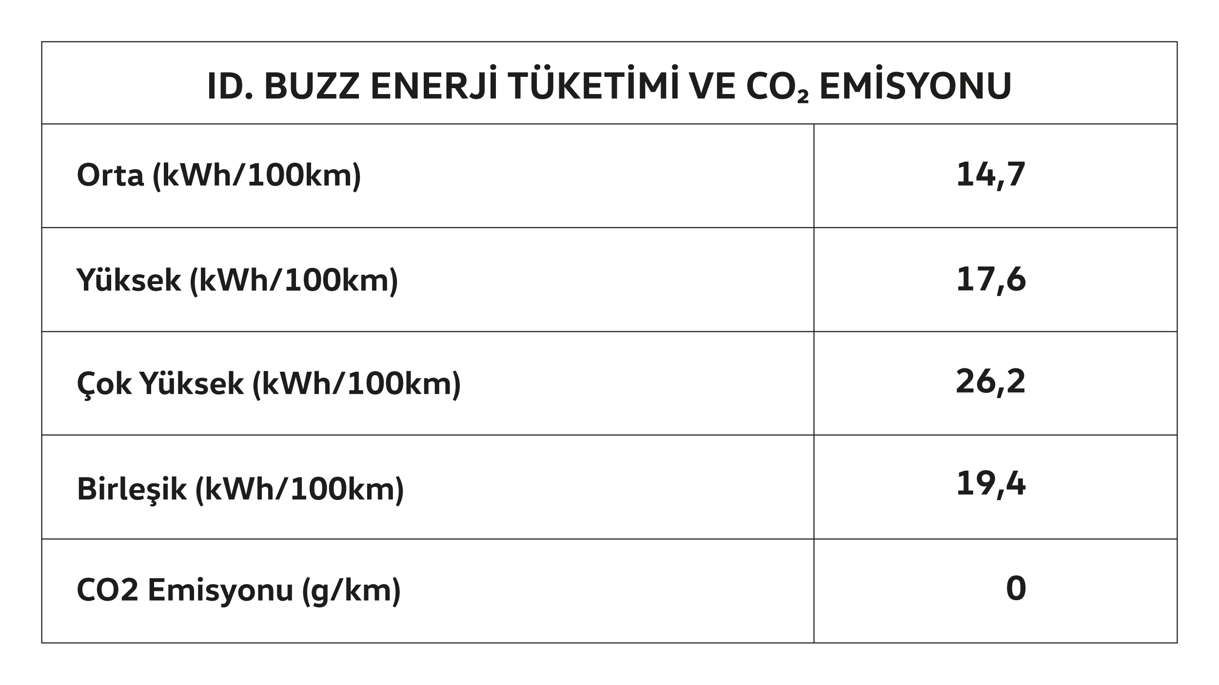 idbuzz-yakit-emisyonu