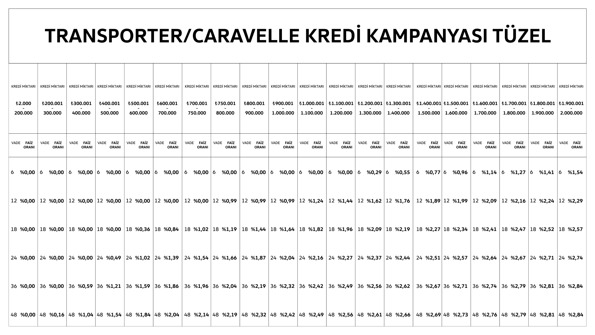 202510312748459_transporter-kombi-kredi-tuzel