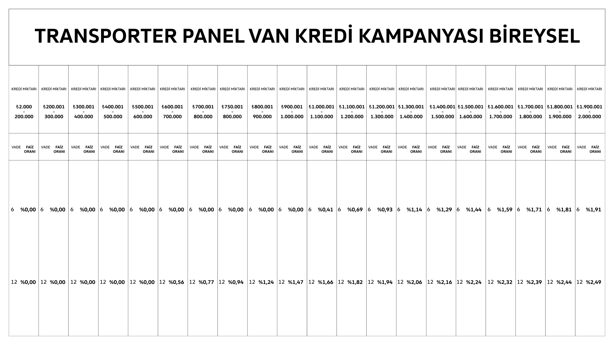 transporter-panel-van-kredi-kampanyasi