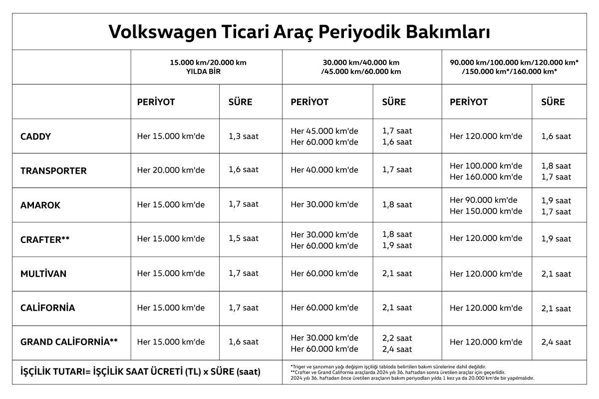 bakim-onarim-fiyat-tablo